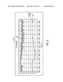 System And Method For Facilitating Observation Of Monitored Physiologic Data diagram and image