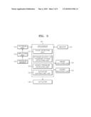 APPARATUS AND METHOD FOR MEASURING BLOOD PRESSURE diagram and image