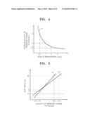 APPARATUS AND METHOD FOR MEASURING BLOOD PRESSURE diagram and image