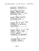 Method and system for jointly monitoring physiological conditions diagram and image