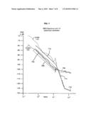 Method and system for jointly monitoring physiological conditions diagram and image