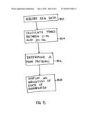 Method and system for jointly monitoring physiological conditions diagram and image