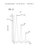 DETERMINING INTERCARDIAC IMPEDANCE diagram and image