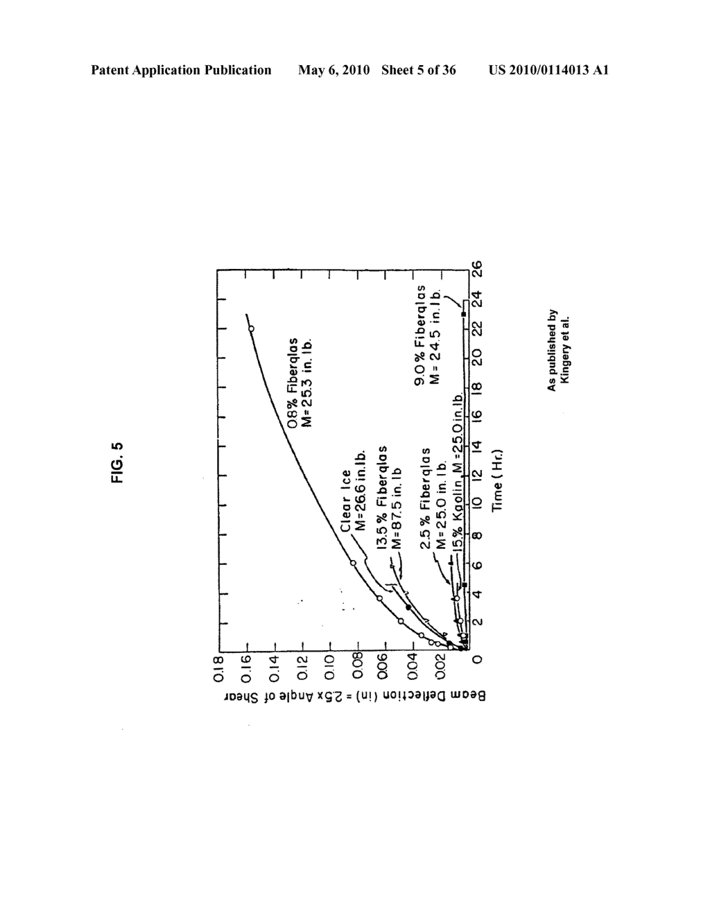 Compositions and methods for surface abrasion with frozen particles - diagram, schematic, and image 06