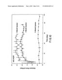 Sustained delivery of an active agent using an implantable system diagram and image