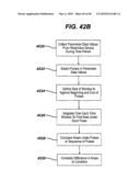 DEVICES AND METHODS FOR ADJUSTING A SATIATION AND SATIETY-INDUCING IMPLANTED DEVICE diagram and image