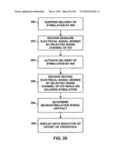 IMPLANTABLE MEDICAL DEVICE CROSSTALK EVALUATION AND MITIGATION diagram and image