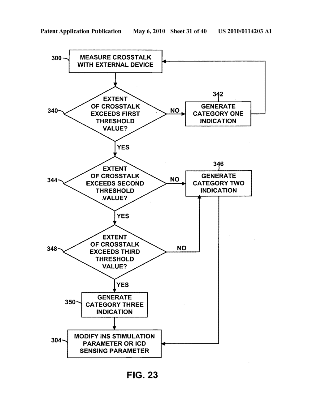 IMPLANTABLE MEDICAL DEVICE CROSSTALK EVALUATION AND MITIGATION - diagram, schematic, and image 32