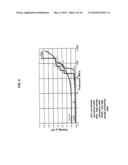 Compositions and methods for surface abrasion with frozen particles diagram and image