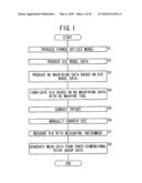 METHOD OF DETERMINING MESH DATA AND METHOD OF CORRECTING MODEL DATA diagram and image