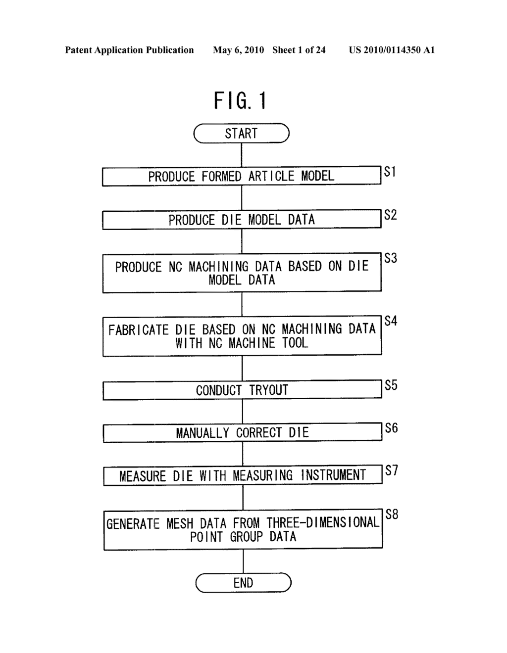 METHOD OF DETERMINING MESH DATA AND METHOD OF CORRECTING MODEL DATA - diagram, schematic, and image 02