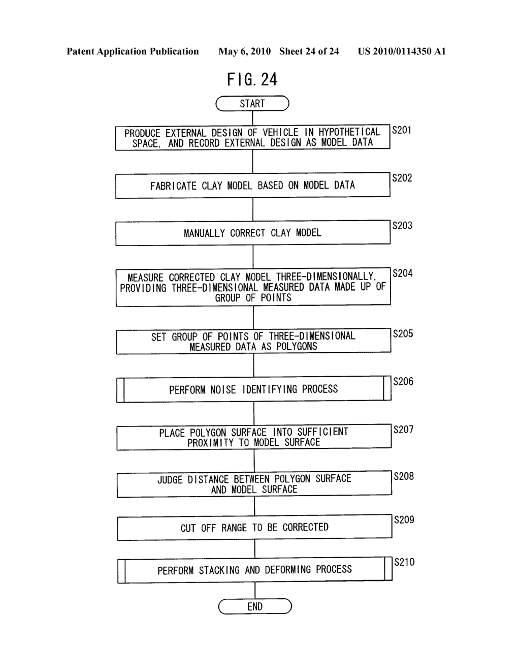 METHOD OF DETERMINING MESH DATA AND METHOD OF CORRECTING MODEL DATA - diagram, schematic, and image 25