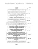 Method for manipulating a dental virtual model, method for creating physical entities based on a dental virtual model thus manipulated, and dental models thus created diagram and image