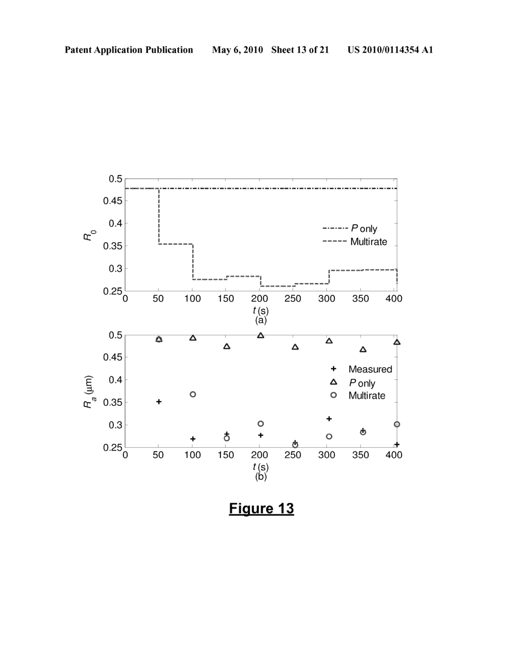 METHOD FOR ESTIMATING IMMEASURABLE PROCESS VARIABLES DURING A SERIES OF DISCRETE PROCESS CYCLES - diagram, schematic, and image 14