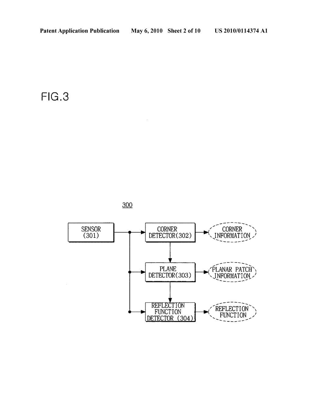 Apparatus and method for extracting feature information of object and apparatus and method for creating feature map - diagram, schematic, and image 03