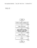 Apparatus and method for extracting feature information of object and apparatus and method for creating feature map diagram and image