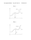 CONTROLLER FOR ELECTRIC VEHICLES diagram and image