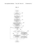 CONTROLLER FOR ELECTRIC VEHICLES diagram and image