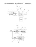 CONTROLLER FOR ELECTRIC VEHICLES diagram and image