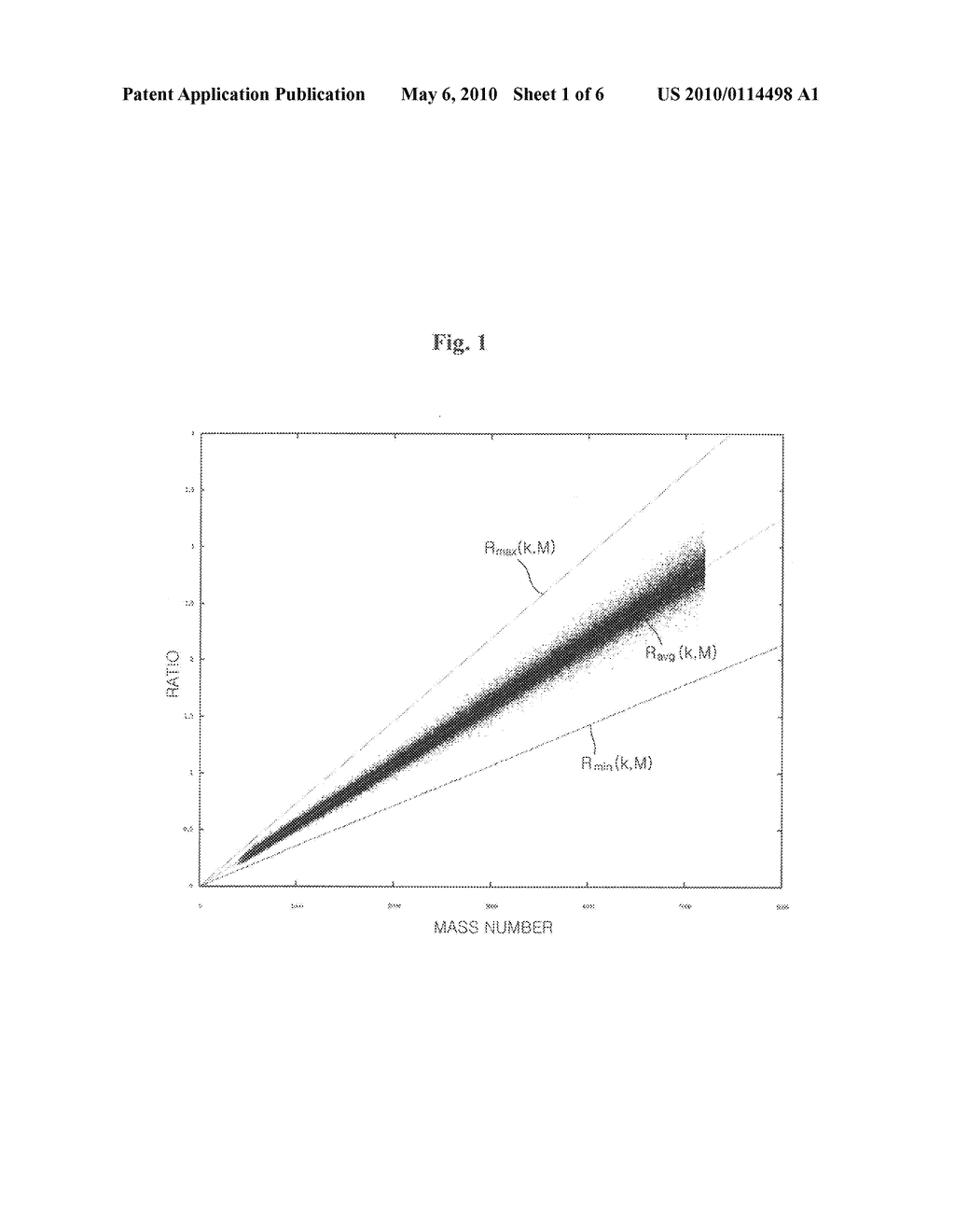 METHOD FOR DETERMINING ISOTOPIC CLUSTERS AND MONOISOTOPIC MASSES OF POLYPEPTIDES ON MASS SPECTRA OF COMPLEX POLYPEPTIDE MIXTURES AND COMPUTER-READABLE MEDIUM THEREOF - diagram, schematic, and image 02