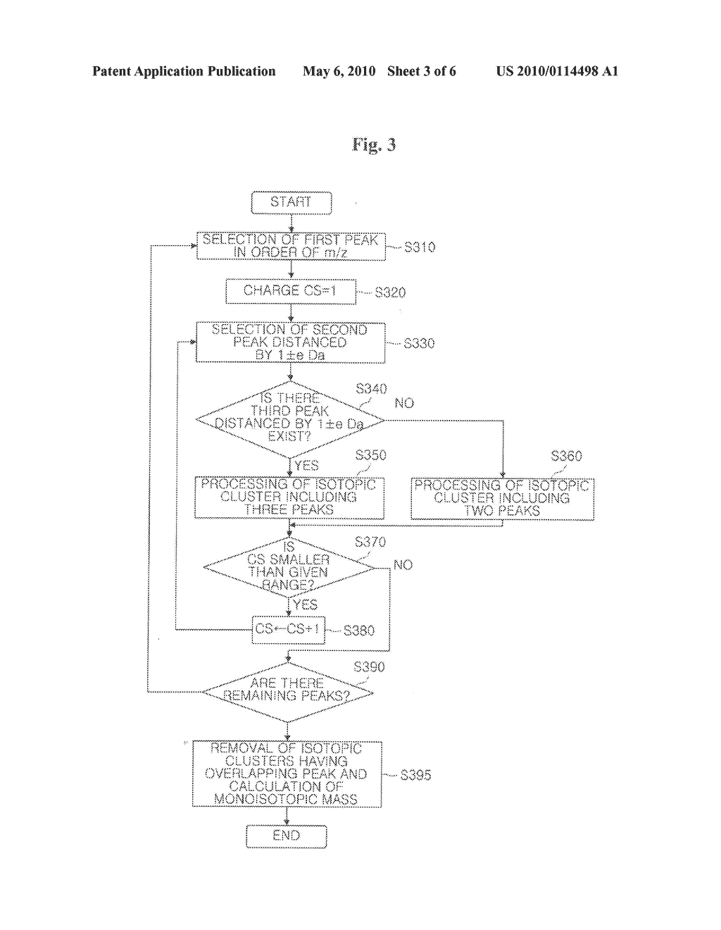 METHOD FOR DETERMINING ISOTOPIC CLUSTERS AND MONOISOTOPIC MASSES OF POLYPEPTIDES ON MASS SPECTRA OF COMPLEX POLYPEPTIDE MIXTURES AND COMPUTER-READABLE MEDIUM THEREOF - diagram, schematic, and image 04