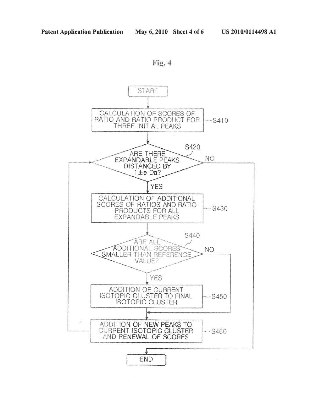 METHOD FOR DETERMINING ISOTOPIC CLUSTERS AND MONOISOTOPIC MASSES OF POLYPEPTIDES ON MASS SPECTRA OF COMPLEX POLYPEPTIDE MIXTURES AND COMPUTER-READABLE MEDIUM THEREOF - diagram, schematic, and image 05