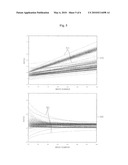 METHOD FOR DETERMINING ISOTOPIC CLUSTERS AND MONOISOTOPIC MASSES OF POLYPEPTIDES ON MASS SPECTRA OF COMPLEX POLYPEPTIDE MIXTURES AND COMPUTER-READABLE MEDIUM THEREOF diagram and image