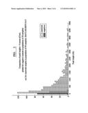 ANALYSIS OF DNA diagram and image