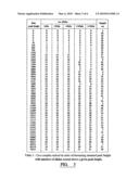 ANALYSIS OF DNA diagram and image