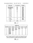 ANALYSIS OF DNA diagram and image