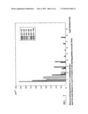 ANALYSIS OF DNA diagram and image