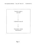 METHOD FOR GRAVIMETRIC VOLUME DETERMINATION diagram and image