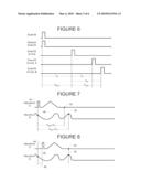 Method and Apparatus for Time Synchronization of Events for Multiple Instruments diagram and image