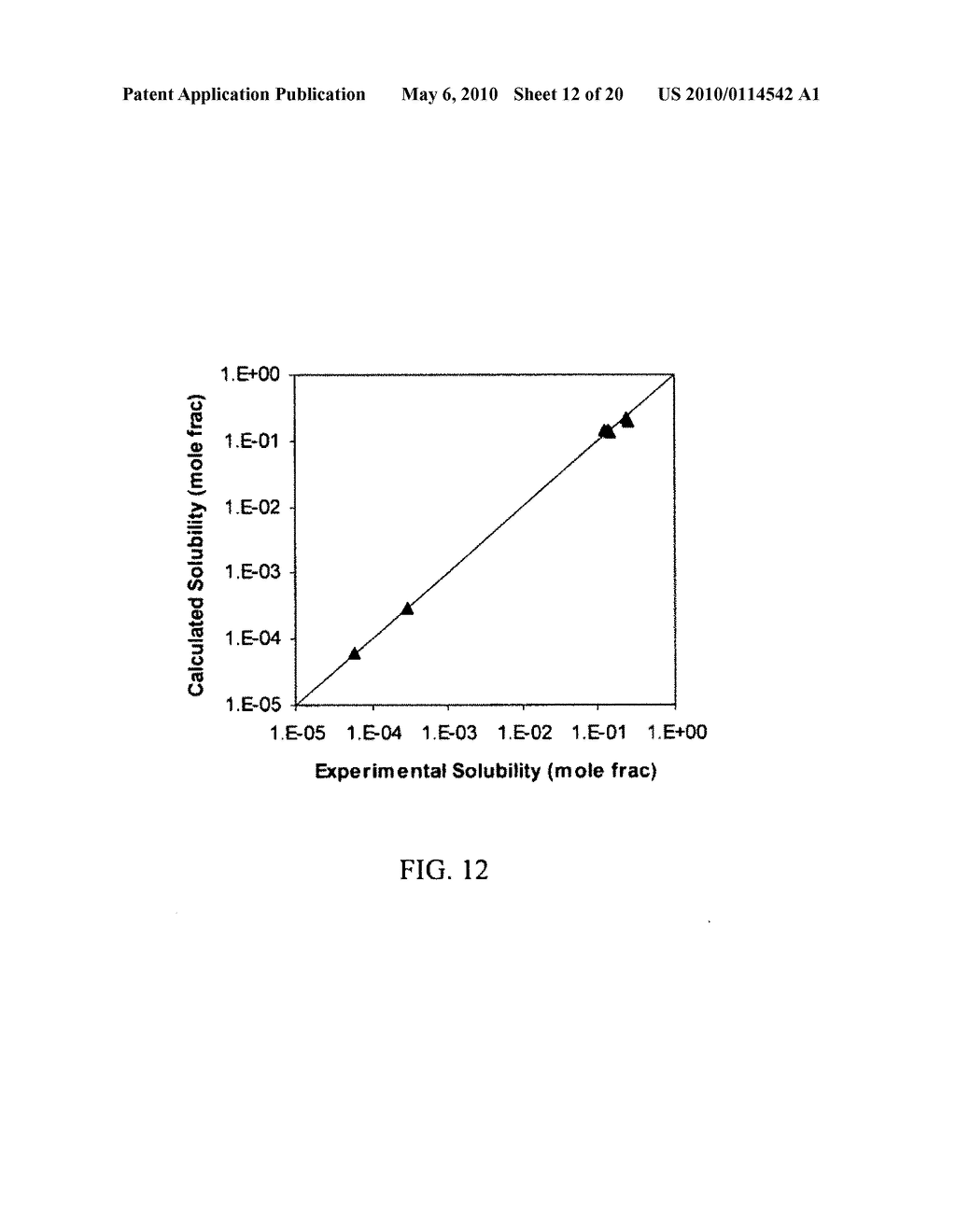 Methods of modeling physical properties of chemical mixtures and articles of use - diagram, schematic, and image 13