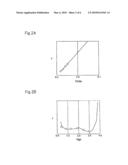 SIMULATION METHOD FOR TRANSISTOR UNSUITABLE FOR EXISTING MODEL diagram and image