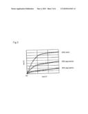 SIMULATION METHOD FOR TRANSISTOR UNSUITABLE FOR EXISTING MODEL diagram and image