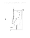 SIMULATION METHOD FOR TRANSISTOR UNSUITABLE FOR EXISTING MODEL diagram and image