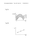 SIMULATION METHOD FOR TRANSISTOR UNSUITABLE FOR EXISTING MODEL diagram and image