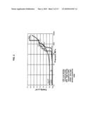 Compositions and methods for biological remodeling wih frozen particle compositions diagram and image