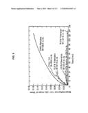 Compositions and methods for biological remodeling wih frozen particle compositions diagram and image