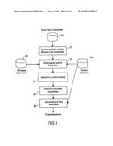 Automatic Translation Method diagram and image