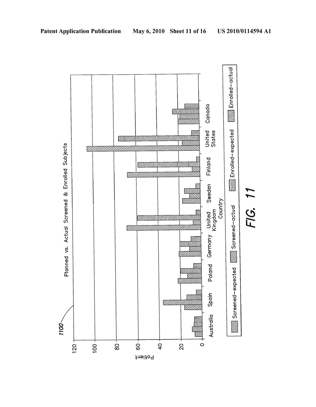 METHODS AND APPARATUS FOR PLANNING AND MANAGEMENT OF CLINICAL TRIALS - diagram, schematic, and image 12