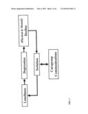 USE OF A CLOSED COMMUNICATION SERVICE FOR SOCIAL SUPPORT NETWORKS TO IMPROVE THE WELL BEING OF A PRIMARY CARE PROVIDER diagram and image