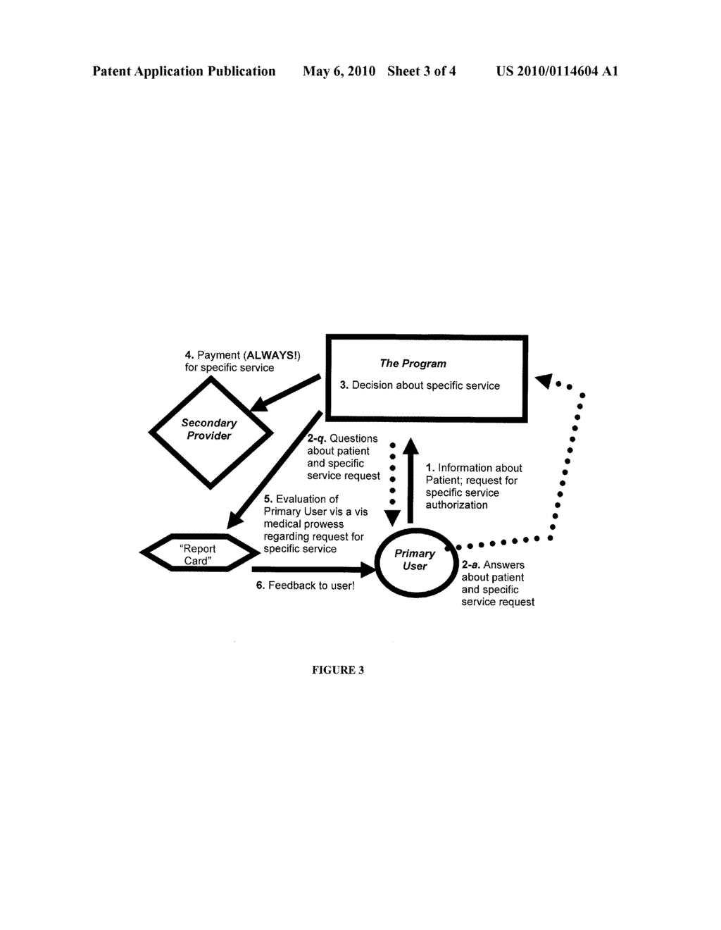 Authorization Process for High Intensity Medical Interventions - diagram, schematic, and image 04