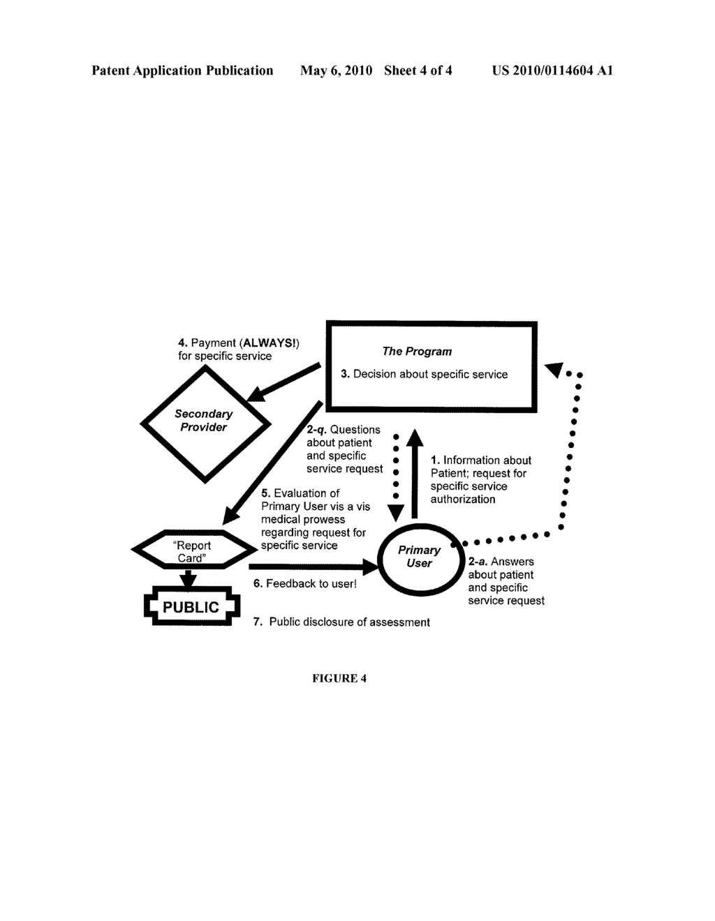 Authorization Process for High Intensity Medical Interventions - diagram, schematic, and image 05