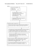 Management of Variants of Model of Service diagram and image