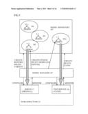 Management of Variants of Model of Service diagram and image