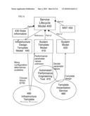 Management of Variants of Model of Service diagram and image