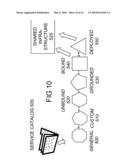 Management of Variants of Model of Service diagram and image