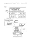 Management of Variants of Model of Service diagram and image